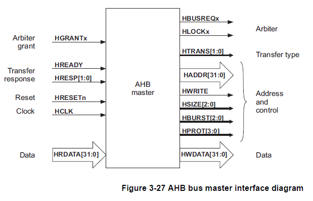 AMBA 系列之 AHB 协议_ahb resp-CSDN博客