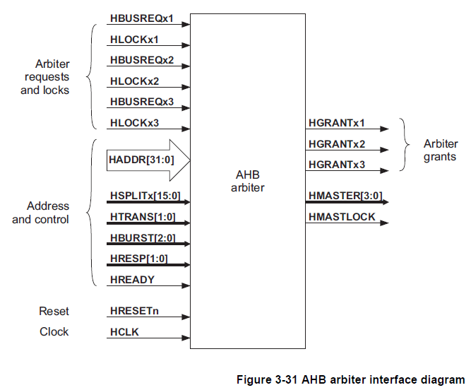 AMBA 系列之 AHB 协议_ahb resp-CSDN博客