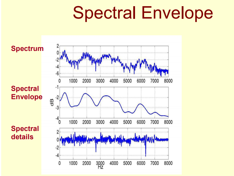 有关包络Spectral Envelope的疑问-CSDN博客
