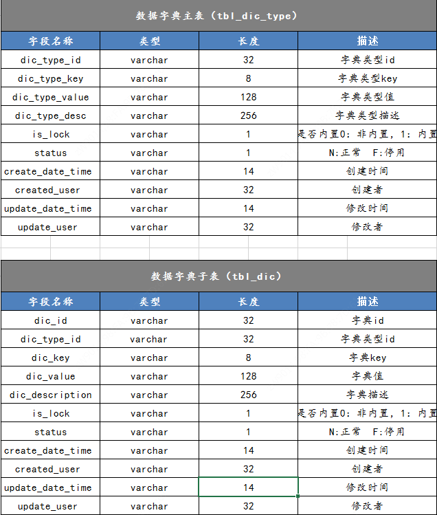 常用字典-CSDN博客