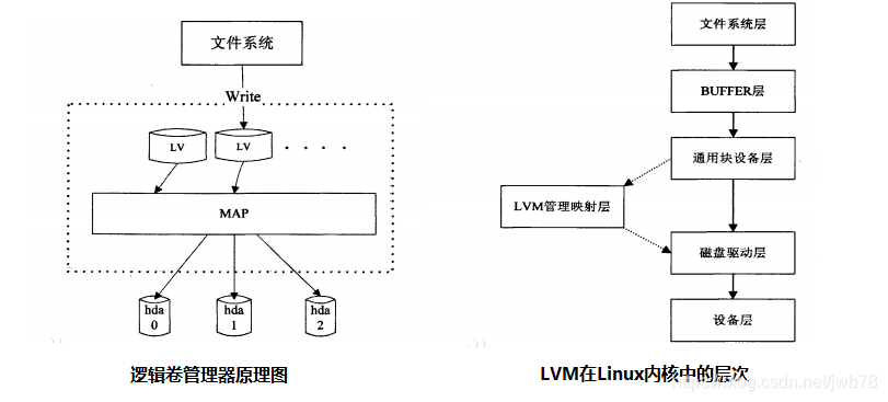 多块硬盘怎么合并在一起 watermark,type_ZmFuZ3poZW5naGVpdGk,shadow_10,text_aHR0cHM6Ly9ibG9nLmNzZG4ubmV0L2p3Yjc4,size_16,color_FFFFFF,t_70