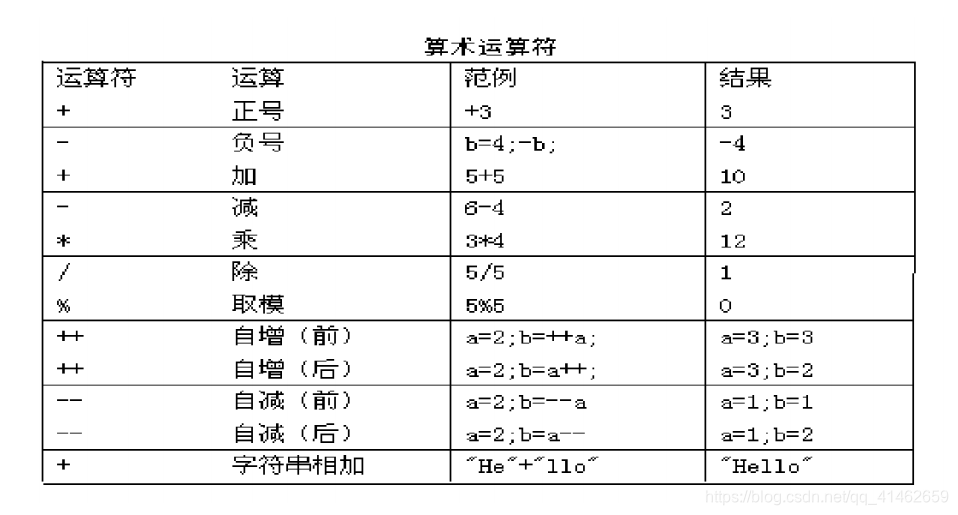 俺对象  第三方公司的GV   在这里插入图片描述