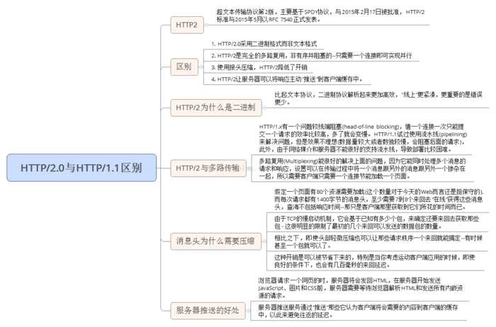 Http--工作原理