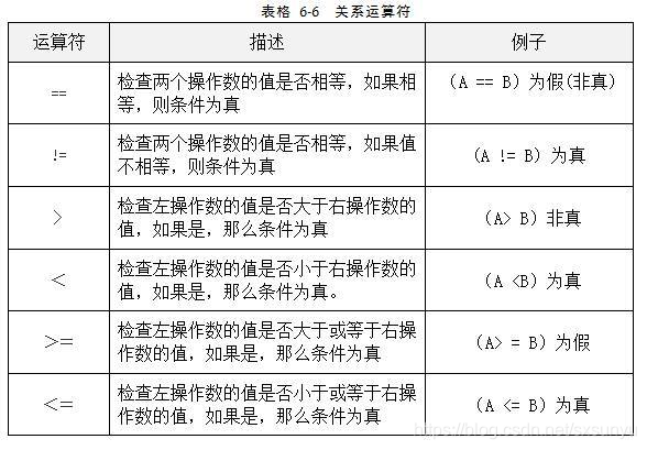 关系运算符