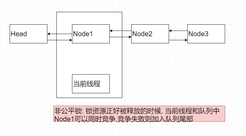ReentrantLock中公平锁和非公平锁的区别