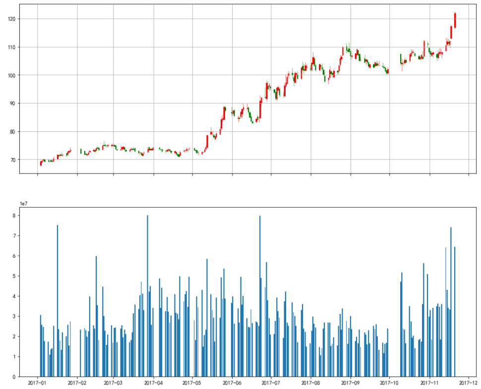 Matplotlib画蜡烛图_candlestick在哪个库-CSDN博客