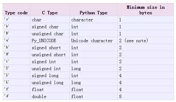 Python 多进程共享数据1 Mrbone11的博客 Csdn博客