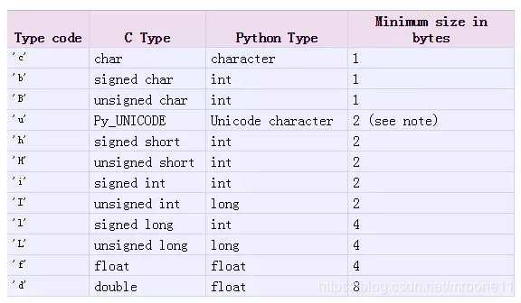 Python 多进程共享数据1 Mrbone11的博客 Csdn博客