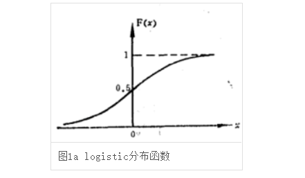 世界人口逻辑斯蒂方程_凹凸世界金