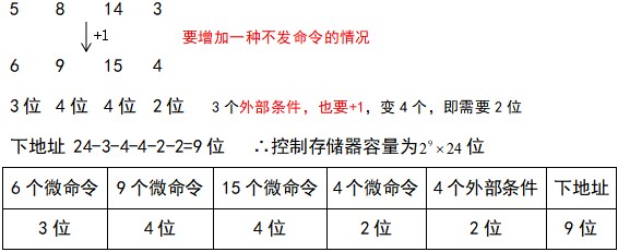 计算机组成原理期末复习【超实用】「建议收藏」