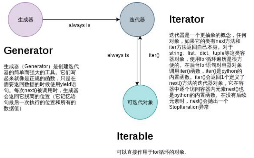 watermark,type_ZmFuZ3poZW5naGVpdGk,shadow_10,text_aHR0cHM6Ly9ibG9nLmNzZG4ubmV0L3dlaXhpbl80NDU2ODYzMw==,size_16,color_FFFFFF,t_70