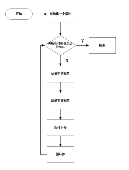 PHP的foeach用法