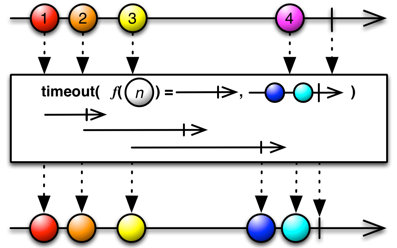 img-Timeout-Function-Other