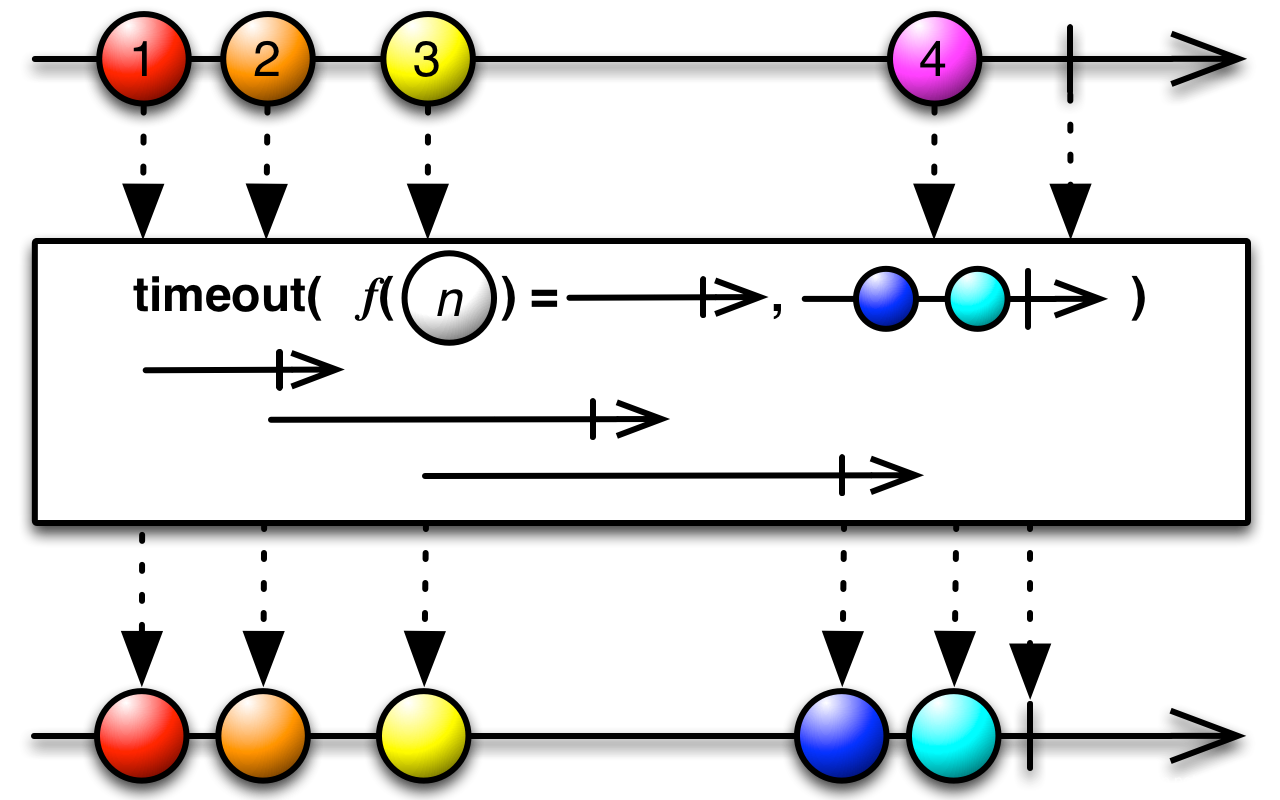 img-Timeout-Function-Other