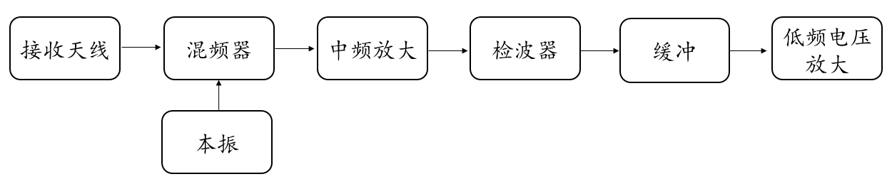 无线电接收机组成框图图片