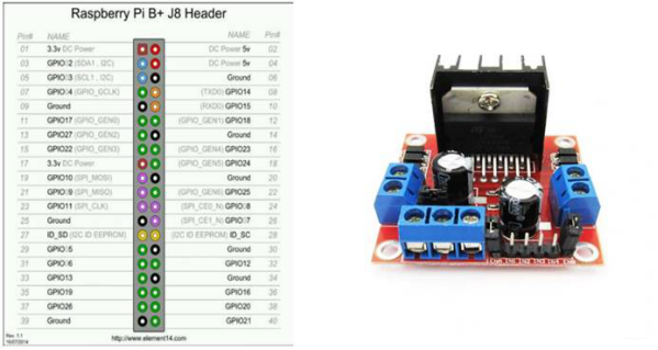 图 17 树莓派、L298N电机驱动引脚示意