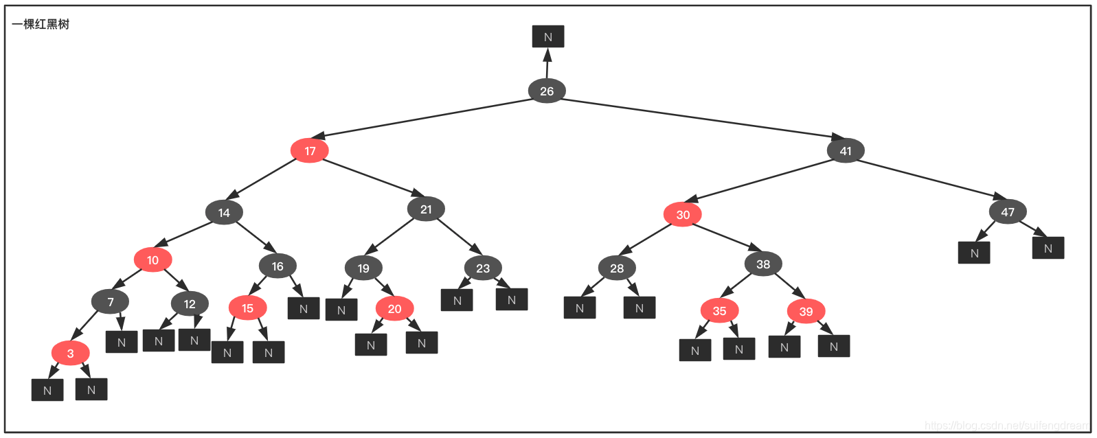 rb-tree-01