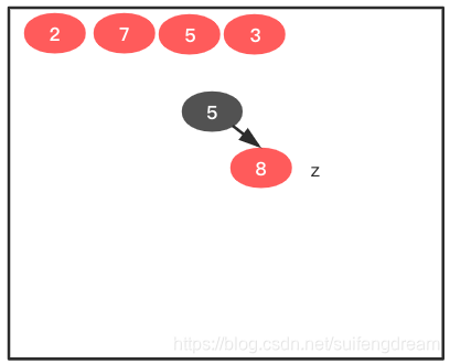 rb-tree-construction-03