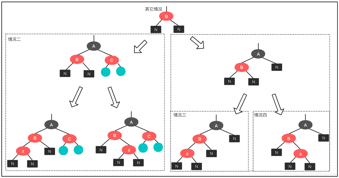 rb-tree-case-05