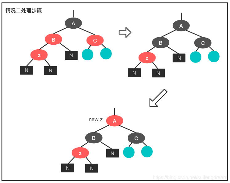 rb-tree-case-06