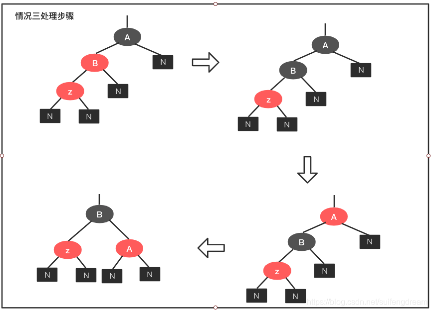 rb-tree-case-08