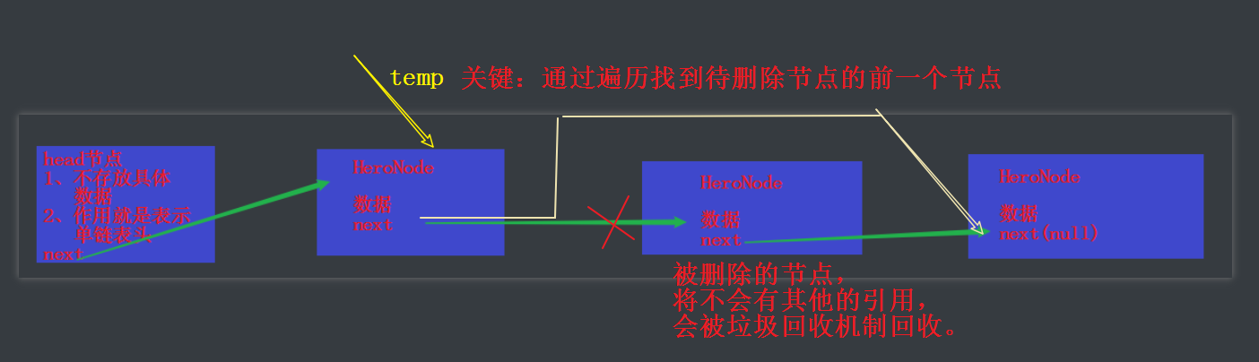 [外链图片转存失败,源站可能有防盗链机制,建议将图片保存下来直接上传(img-fQCLoptf-1577383915909)(images/03.png)]