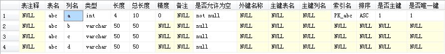 Sql Server查看表结构