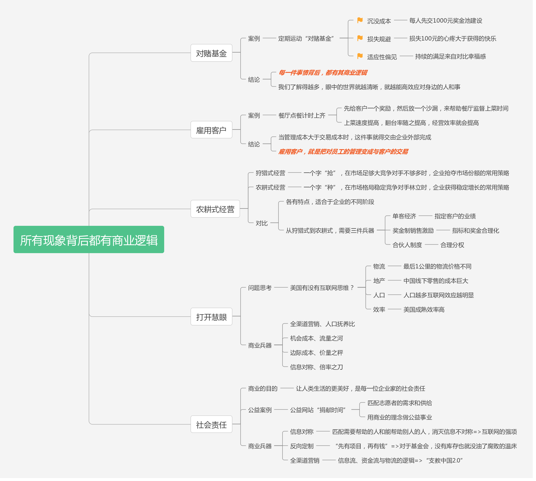 商业思维导图