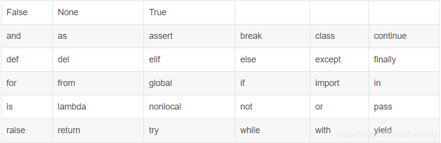 python3中的33个关键字