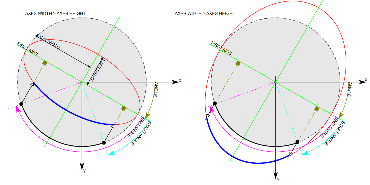 在OpenCV里用ellipse画椭圆形_opencv ellipse函数绘制一个椭圆CSDN博客