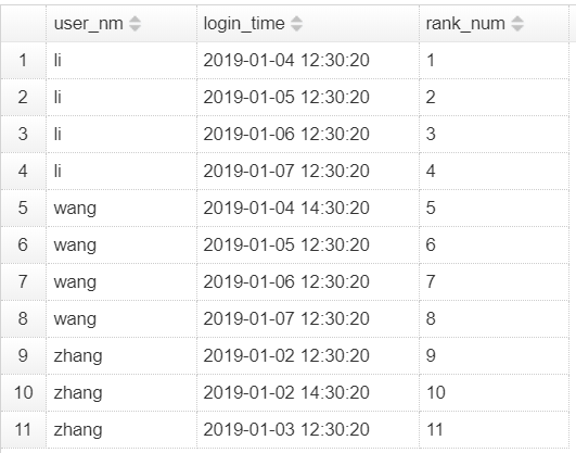 Mysql row number partition By mysql Row number Partition By chenzhh25 CSDN 