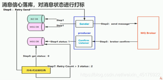 什么是严格模式 watermark,type_ZmFuZ3poZW5naGVpdGk,shadow_10,text_aHR0cHM6Ly9ibG9nLmNzZG4ubmV0L3dlaXhpbl80NTE3NjkyMg==,size_16,color_FFFFFF,t_70