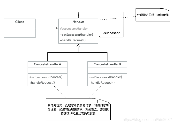 设计模式的几大原则 watermark,type_ZmFuZ3poZW5naGVpdGk,shadow_10,text_aHR0cHM6Ly9ibG9nLmNzZG4ubmV0L2Jpbjg2MzI=,size_16,color_FFFFFF,t_70