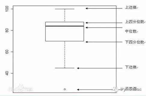 数据科学 2、分类盒须图、堆叠柱形图、stack2dim函数（代码）-CSDN博客