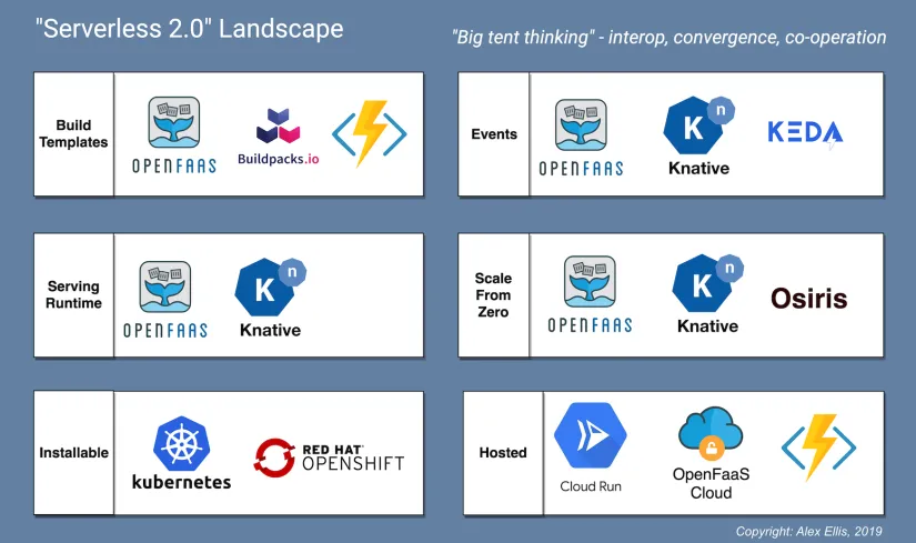 Serverless 2.0 Landscape