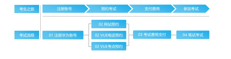 小程序