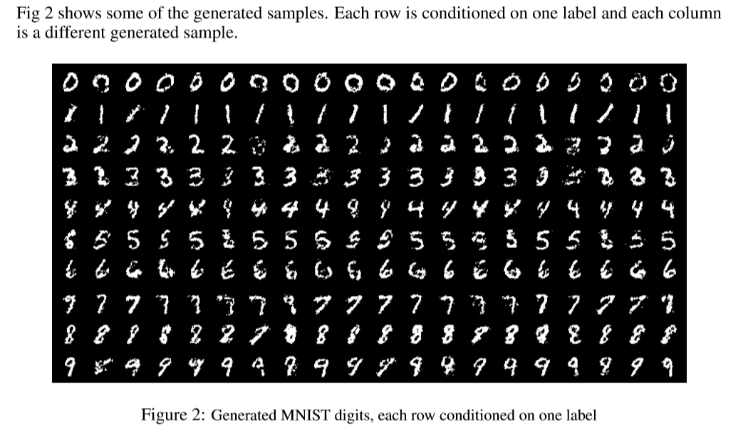 《ConditionalGenerativeAdversarialNets》论文解析_wenqiwenqi123的博客-CSDN博客 ...
