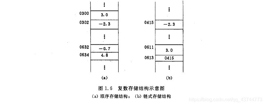 此图来源为《数据结构》严蔚敏 版【6】