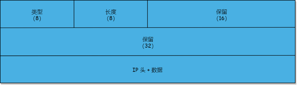 11.NDP协议分析与实践