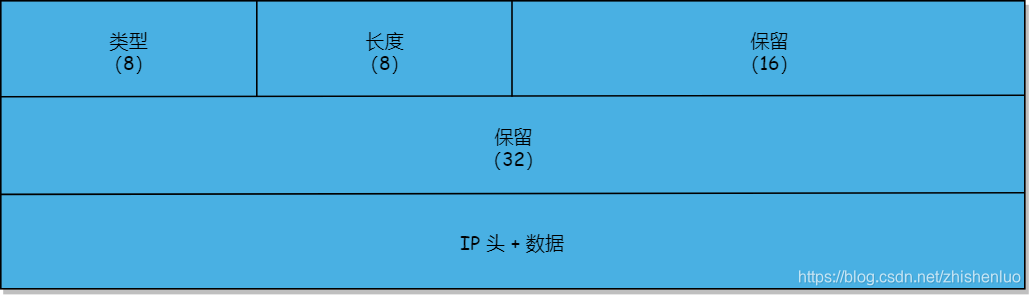 11.NDP协议分析与实践