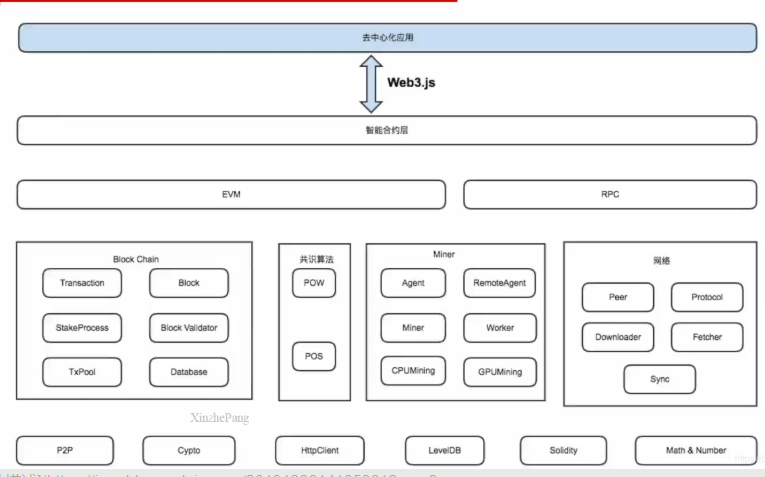 以太坊技术框架