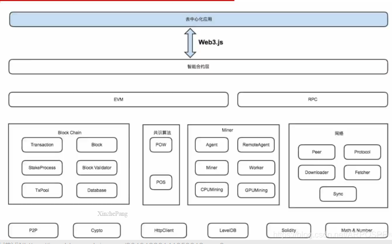 以太坊技术框架