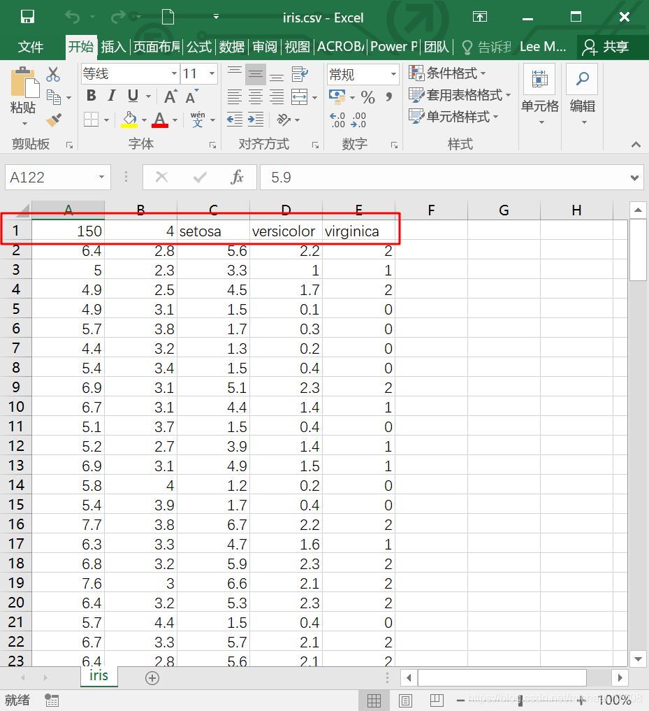 iris data set