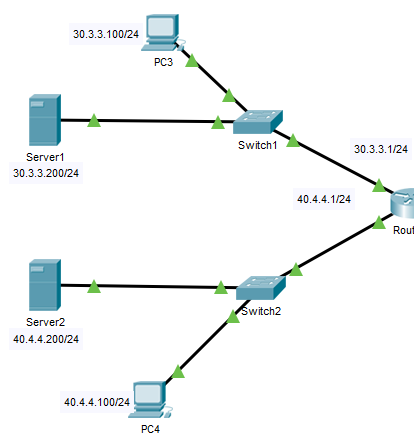 思科网络基础 Acl配置 Coisini的博客 程序员its3 思科acl配置 程序员its3