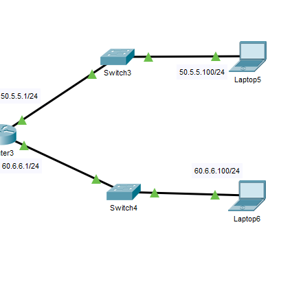思科网络基础 Acl配置 Coisini的博客 程序员its3 思科acl配置 程序员its3