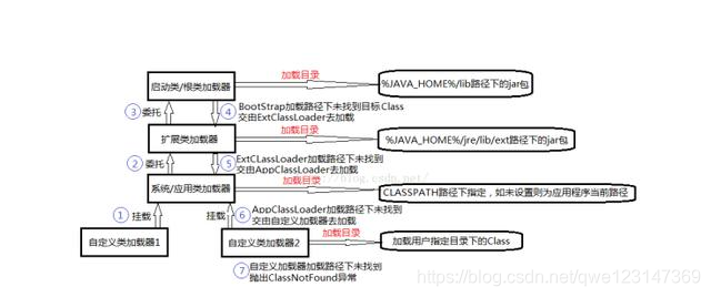 Java——JVM篇——收藏系列来啦（终结篇）