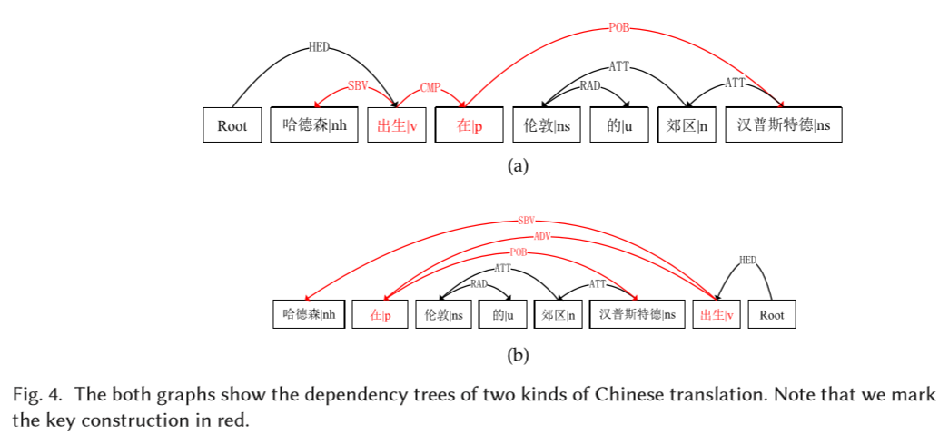 《Chinese Open Relation Extraction And Knowledge Base Establishment》阅读记录 ...