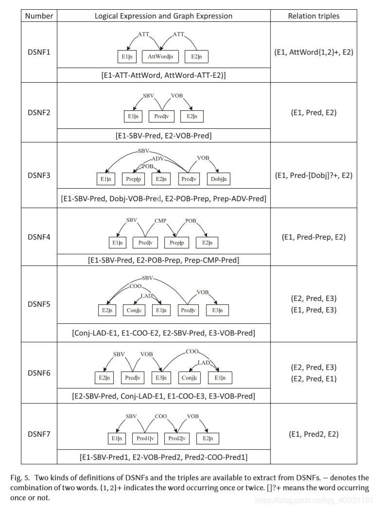 及物动词是什么意思啊 watermark,type_ZmFuZ3poZW5naGVpdGk,shadow_10,text_aHR0cHM6Ly9ibG9nLmNzZG4ubmV0L3FxXzQwOTMxMTgx,size_16,color_FFFFFF,t_70