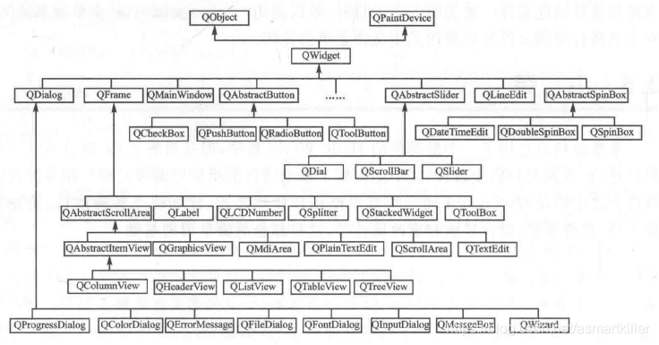 Qwidget类关系图