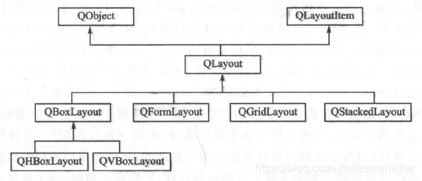 QLayout类关系图
